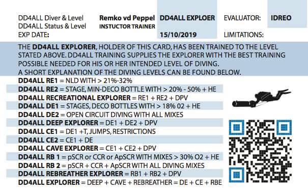 Ever Heard of DIR Diving? 10 Assumptions Explained LevelsDIR