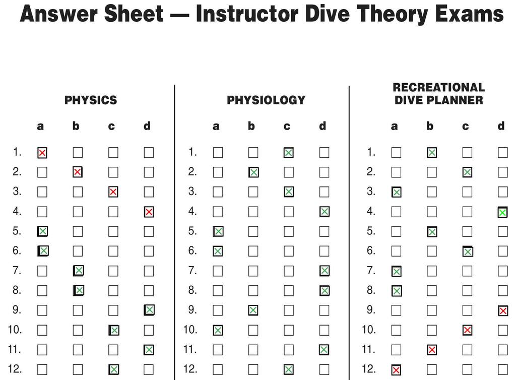 Online Learning For Your Dive Instructor Course The Good The Bad And The Ugly Dive O Clock