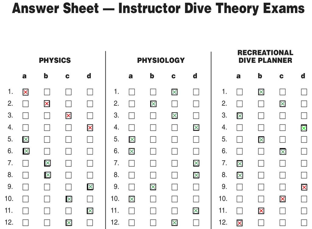 Padi Dive Chart Pdf