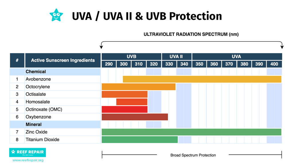 diveoclock_reef_safe_sunscreen_ingredients